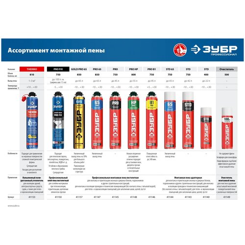 ЗУБР STD, 400 мл, адаптерная, всесезонная, SVS, выход до 22 л, монтажная пена (41140)