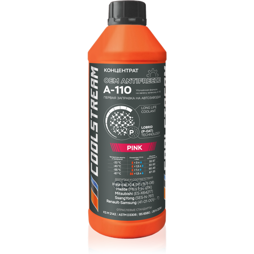 Cs-010514-C-Pn Антифриз "Coolstream A-110" Канистра (1,7 Кг) Coolstream арт. CS010514CPN