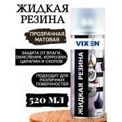 Антифрикционные покрытия Vixen